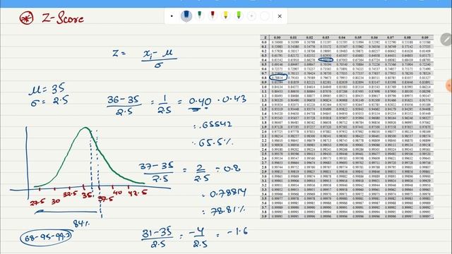 9. Z-Score and Z-Score Table with Examples. смотреть онлайн