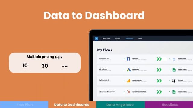 #1 - Basic Split of Dataddo Products смотреть онлайн