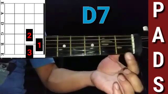 A7-B7-C7-D7-E7-F7-G7 Guitar Chords | How To Play Guitar