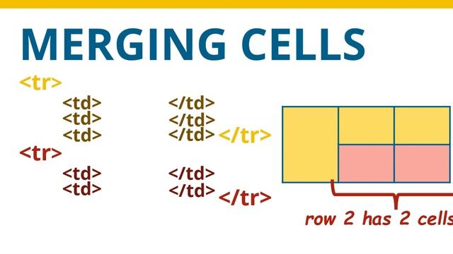 HTML Webpage Design Part 12: Merging cells in a table смотреть онлайн