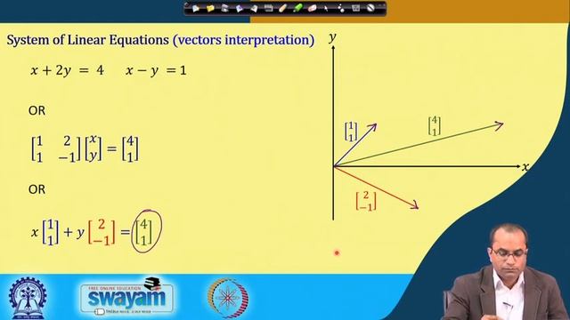 Lecture 36: System of Linear Equations смотреть онлайн