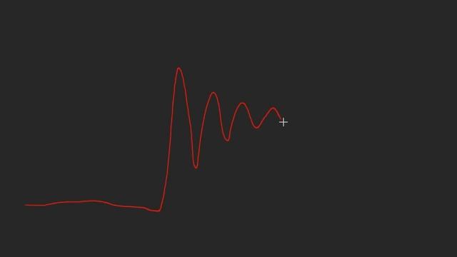 ChartSchool - Reactions and Overreactions смотреть онлайн