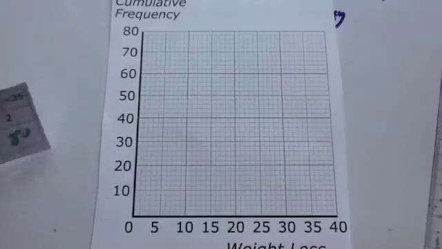 Drawing Cumulative Frequency Graphs - Corbettmaths смотреть онлайн