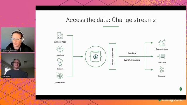 Intro to MongoDB for Developers смотреть онлайн