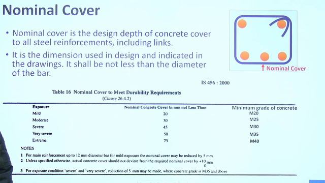 3. Design Philosophies in RCC | Civil Engineering 2024 #sandeepjyani #sscje2024civil #rcc смотреть онлайн