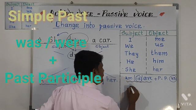 ACTIVE VOICE & PASSIVE VOICE : Simple Present Tense / Simple Past Tense /Simple Future Tense смотреть онлайн