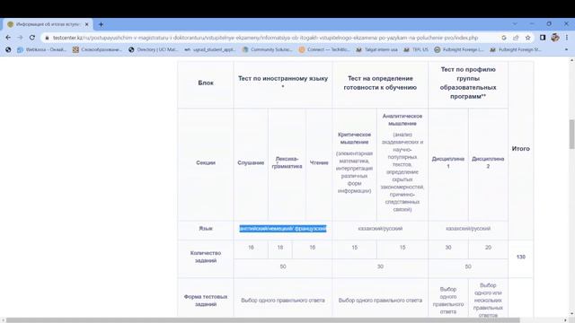 Какой формат комплексного тестирования на поступление на магистратуру?