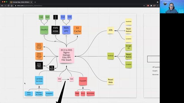 Live Learn Innovate Foundation LLIF Architecture Overview смотреть онлайн