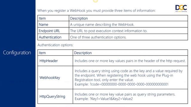 Episode-26 Using WebHooks in Dynamics 365 смотреть онлайн