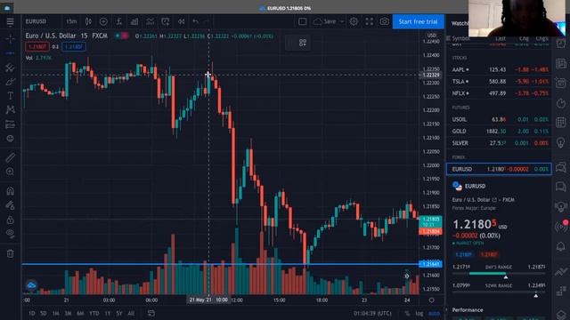 Using a BUY Stop and Sell Stop Order to Enter a Trade: Buy Stop vs Sell Stop смотреть онлайн