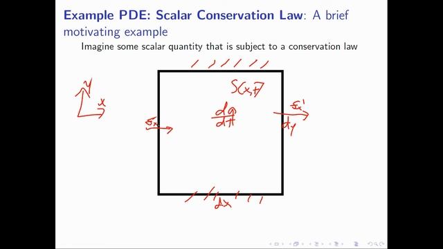 Example PDE M1.1 - Intro to DG смотреть онлайн