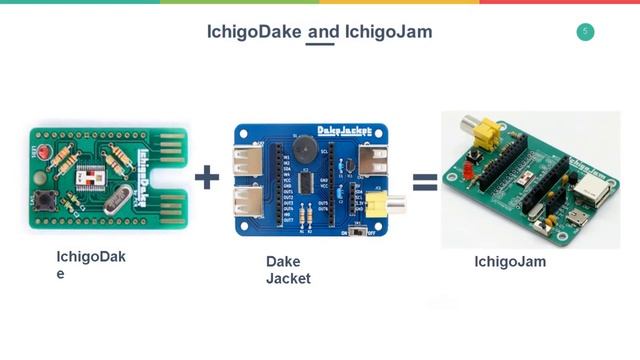 Course:Creating a dancing robot game using with IchigoJam and CamRobot смотреть онлайн