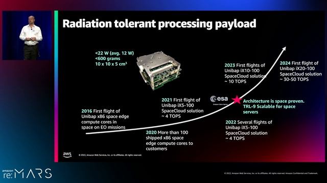 Amazon re:MARS 2022 - Interplanetary compute: The Moon, Mars, and beyond (SPC209) смотреть онлайн