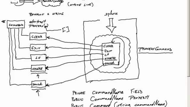 ? Command Class • Directed Acyclic Graph • XNA and C# Game Development • MonoGame • (Pt. 49) смотреть онлайн