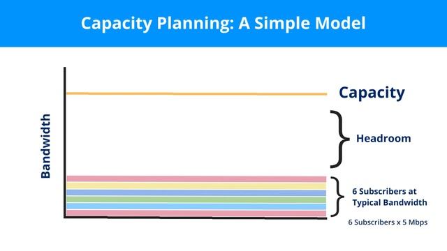 Capacity Planning For Speed Tests смотреть онлайн