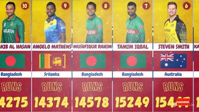 Most Runs in Career By Active Players 2023 | Top Run Scorer in ICC All Format By Active Players смотреть онлайн
