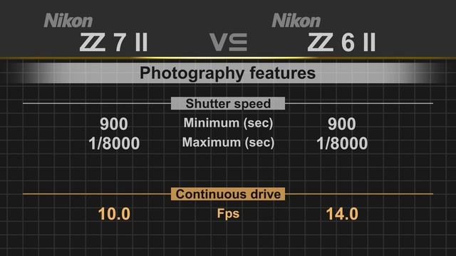 Nikon Z7 II Vs Nikon Z6 II