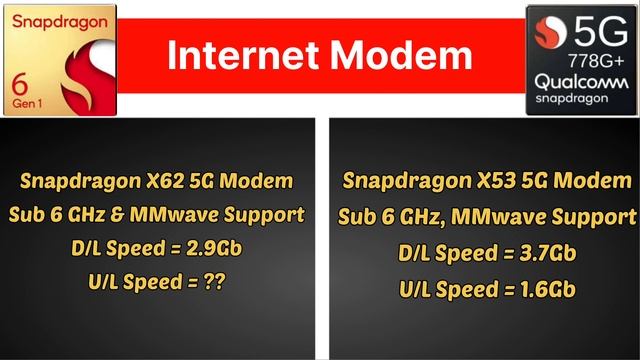Snapdragon 6 Gen 1 Vs Snapdragon 778G Plus Comparison In Tamil @TechBagTamil