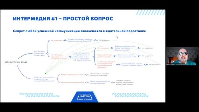 Никита Зайцев, Доклад по проведению краткого и качественного технического собеседования смотреть онлайн