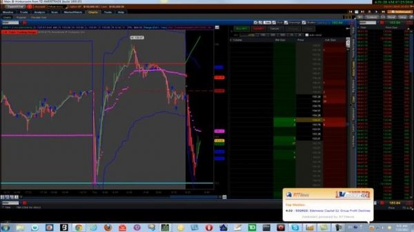 Maxprofit and Thinkorswim On Demand.mp4