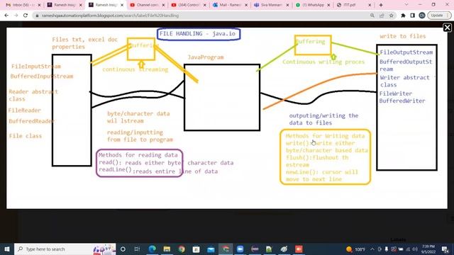 CoreJava FileHandling Theory Part1 SEPT20220906 смотреть онлайн