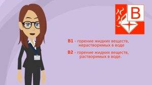 Пожары. Виды, классификация пожаров