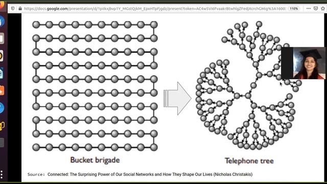 Creating a small network with Python-Networkx смотреть онлайн