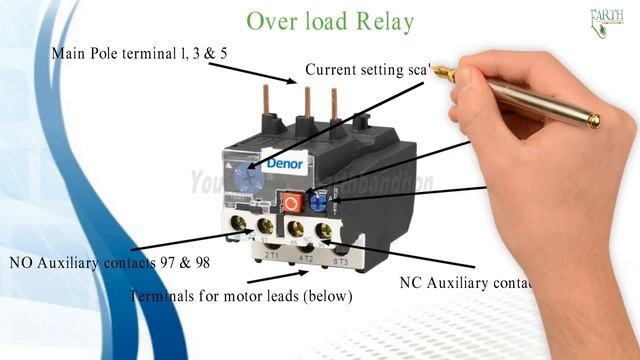 Overload relay - working principle - Denor thermal overload relay смотреть онлайн