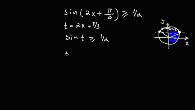 Алгебра | неравенства | тригонометрические неравенства | 12 смотреть онлайн