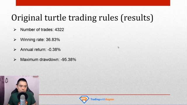 This SIMPLE Trading Strategy Has Generated 26,210% Over The Last 20 Years... смотреть онлайн