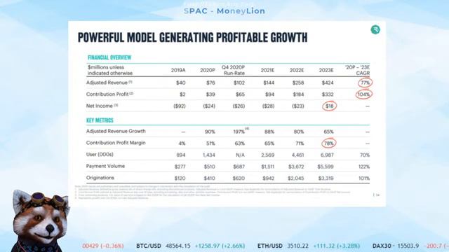 Инвест идея SPAC - MoneyLion #2 смотреть онлайн