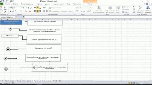 Бизнес-процесс производства и аннотация смотреть онлайн