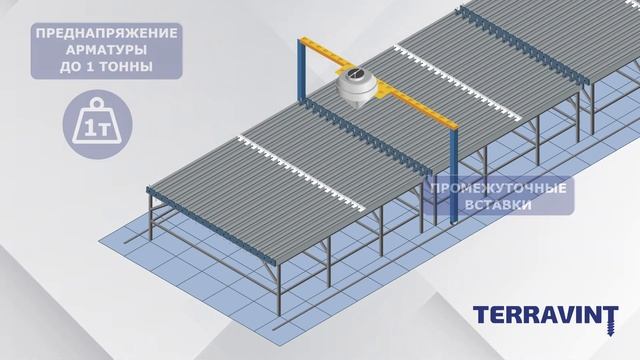 Линии для производства шпалер и столбов забора. смотреть онлайн