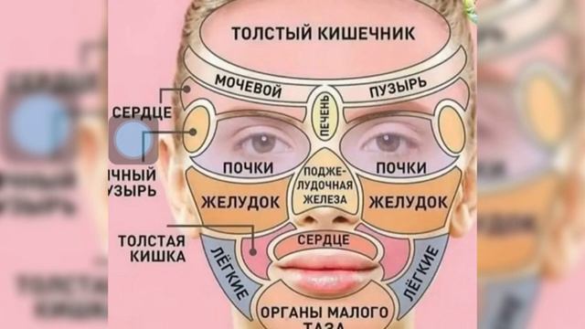 ОЗДОРОВЛЕНИЕ . . . .органов искрой от пустой зажигалки 30 раз пять раз в день . . . 11 дней . . . . смотреть онлайн