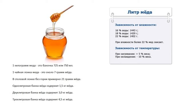Сколько весит литр мёда смотреть онлайн