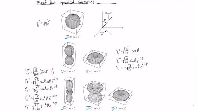 Angular Momentum 9: Spherical harmonics смотреть онлайн