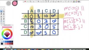 Алгоритм Флойда-Уоршелла (+ реализация на С)