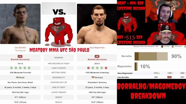 UFC São Paulo predictions: Caio Borralho vs Abus Magomedov predictions смотреть онлайн