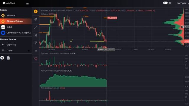 БИТКОИН ПРОГНОЗ 11 и 12 ИЮЛЯ. ЧТО ЗА ЛОЖНЯК?? смотреть онлайн