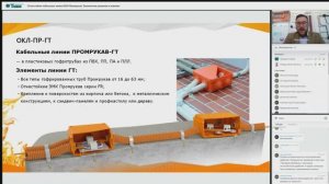 Огнестойкие кабельные линии «ОКЛ-Промрукав» / 19.09.2023