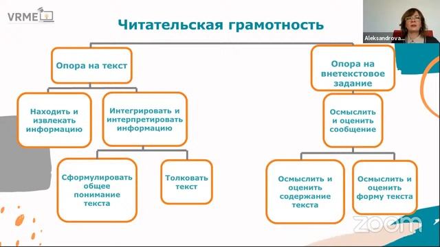 Использование Библиотеки МЭШ для развития функциональной грамотности младших школьников смотреть онлайн