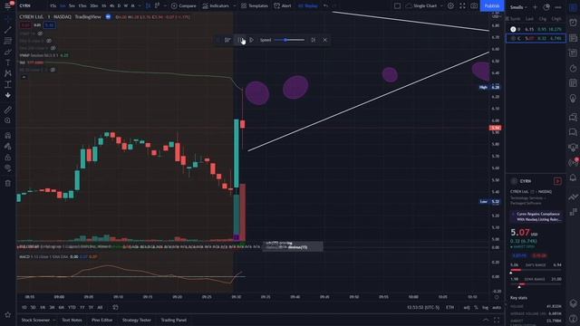 VWAP Entry And Exit Strategies For DAYTRADING! смотреть онлайн