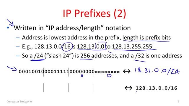 Computer Networks 4 4 IP Prefixes YouTube 360p смотреть онлайн