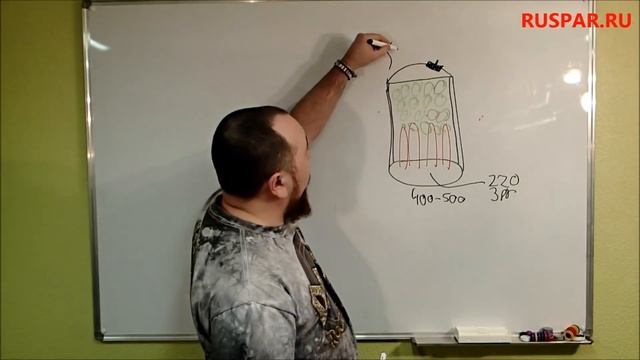 Электрическая печь для бани. Разбор электропечей для бани. смотреть онлайн