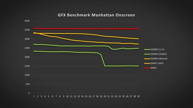 Насколько хорош Snapdragon 855? Обзор и тестирование популярного процессора (SoC) смотреть онлайн