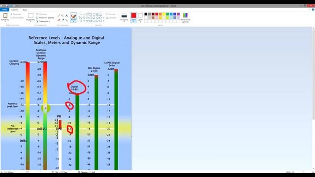 Уровни громкости и Битмейкеры смотреть онлайн