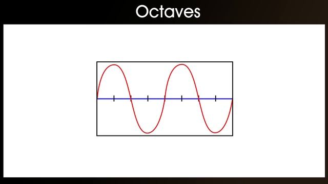 Octaves on guitar - what is an octave for guitar and how to play octaves смотреть онлайн