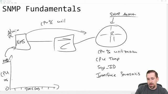 Learning SNMP is fundamental to managing and securing your infrastructure! смотреть онлайн