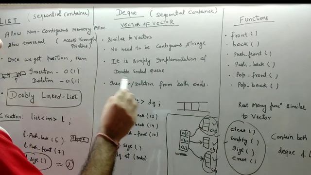 List and Dequeue (Standard Template Library) for competitive coding and interview in hindi смотреть онлайн