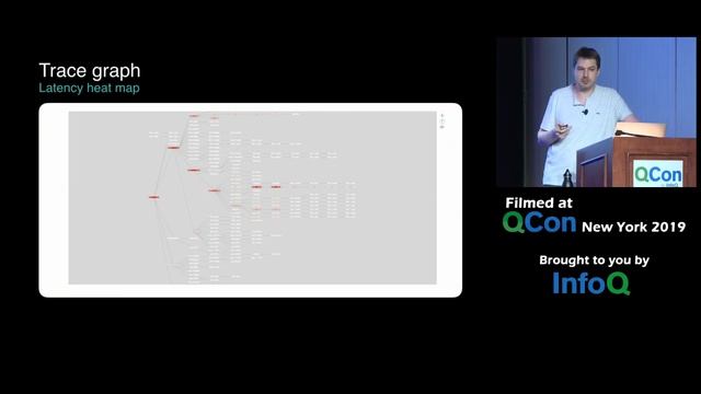 Conquering Microservices Complexity @Uber with Distributed Tracing смотреть онлайн